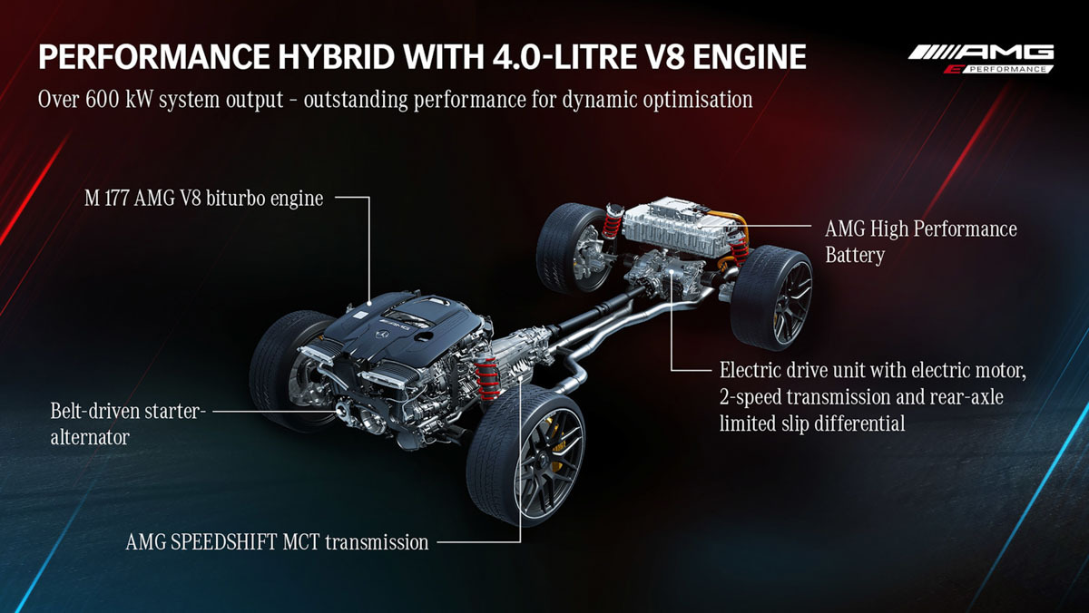 Mercedes-AMG-E-Performance-12